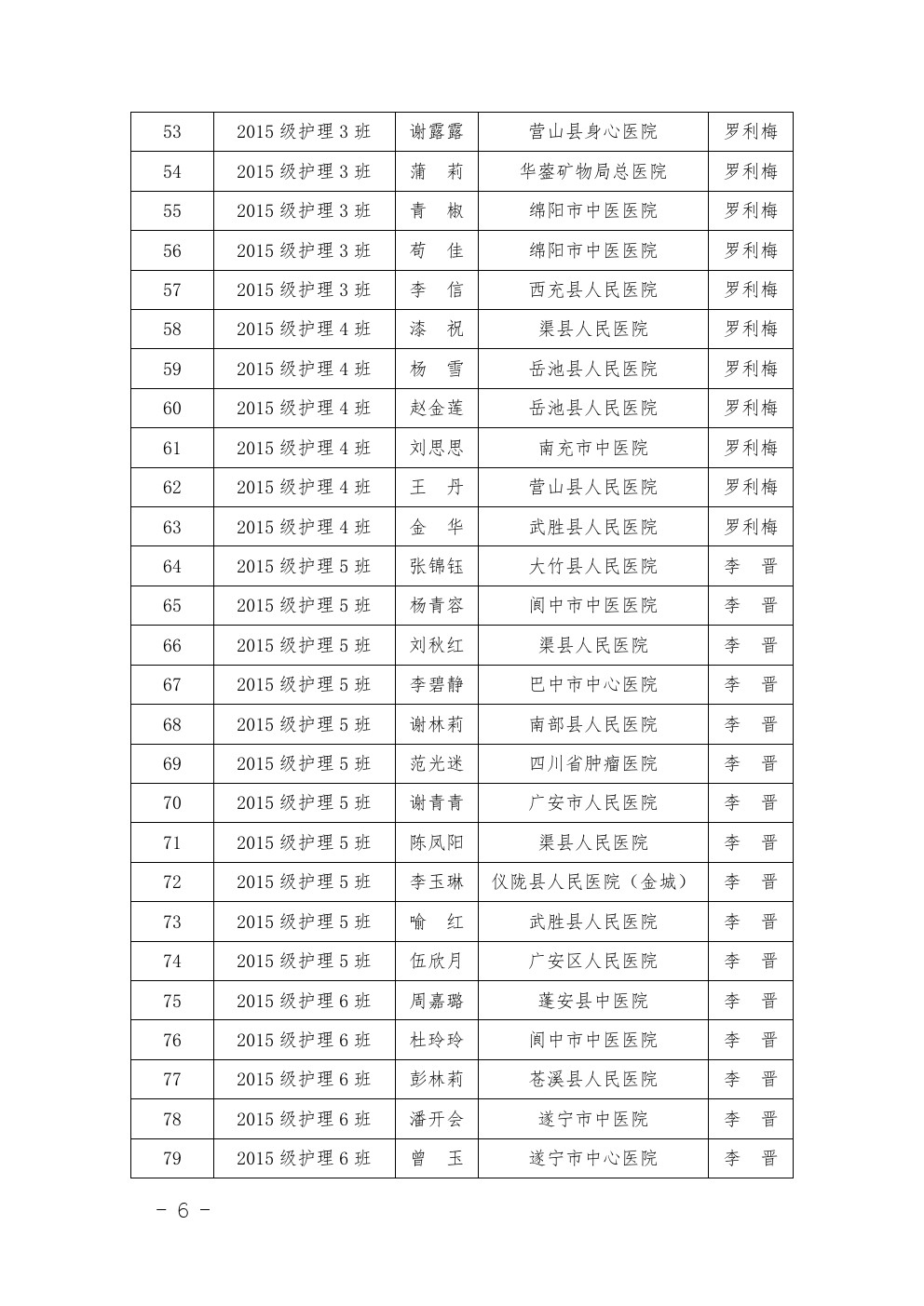 四川省南充衛(wèi)生學(xué)校 關(guān)于表彰2017-2018年度優(yōu)秀 實(shí)習(xí)班集體和優(yōu)秀實(shí)習(xí)生的決定