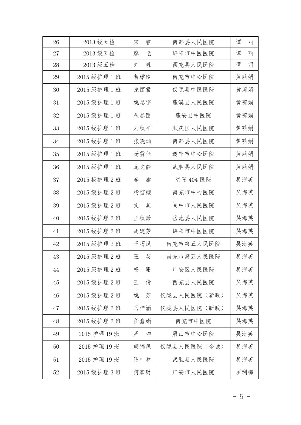 四川省南充衛(wèi)生學(xué)校 關(guān)于表彰2017-2018年度優(yōu)秀 實(shí)習(xí)班集體和優(yōu)秀實(shí)習(xí)生的決定