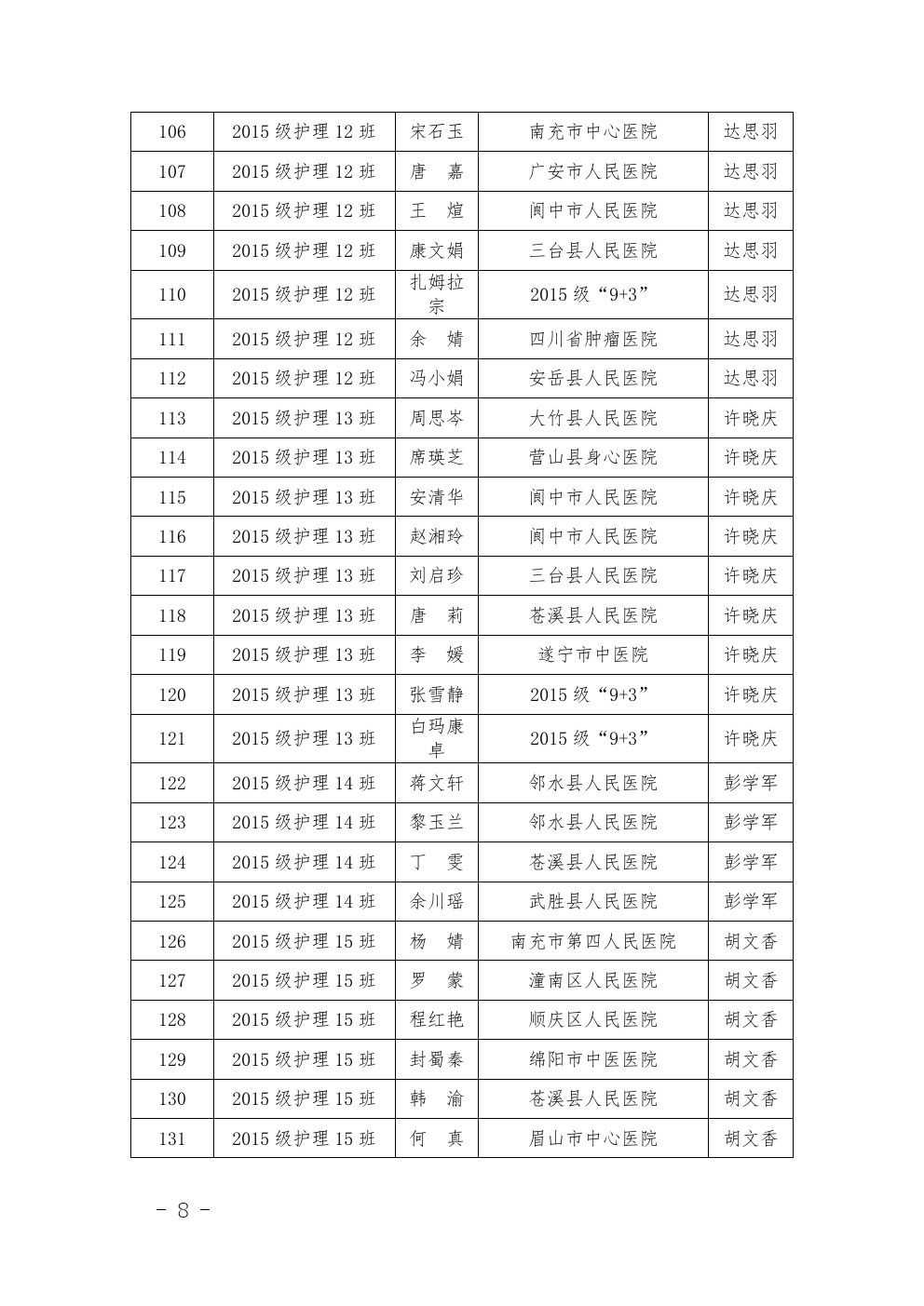 四川省南充衛(wèi)生學(xué)校 關(guān)于表彰2017-2018年度優(yōu)秀 實(shí)習(xí)班集體和優(yōu)秀實(shí)習(xí)生的決定