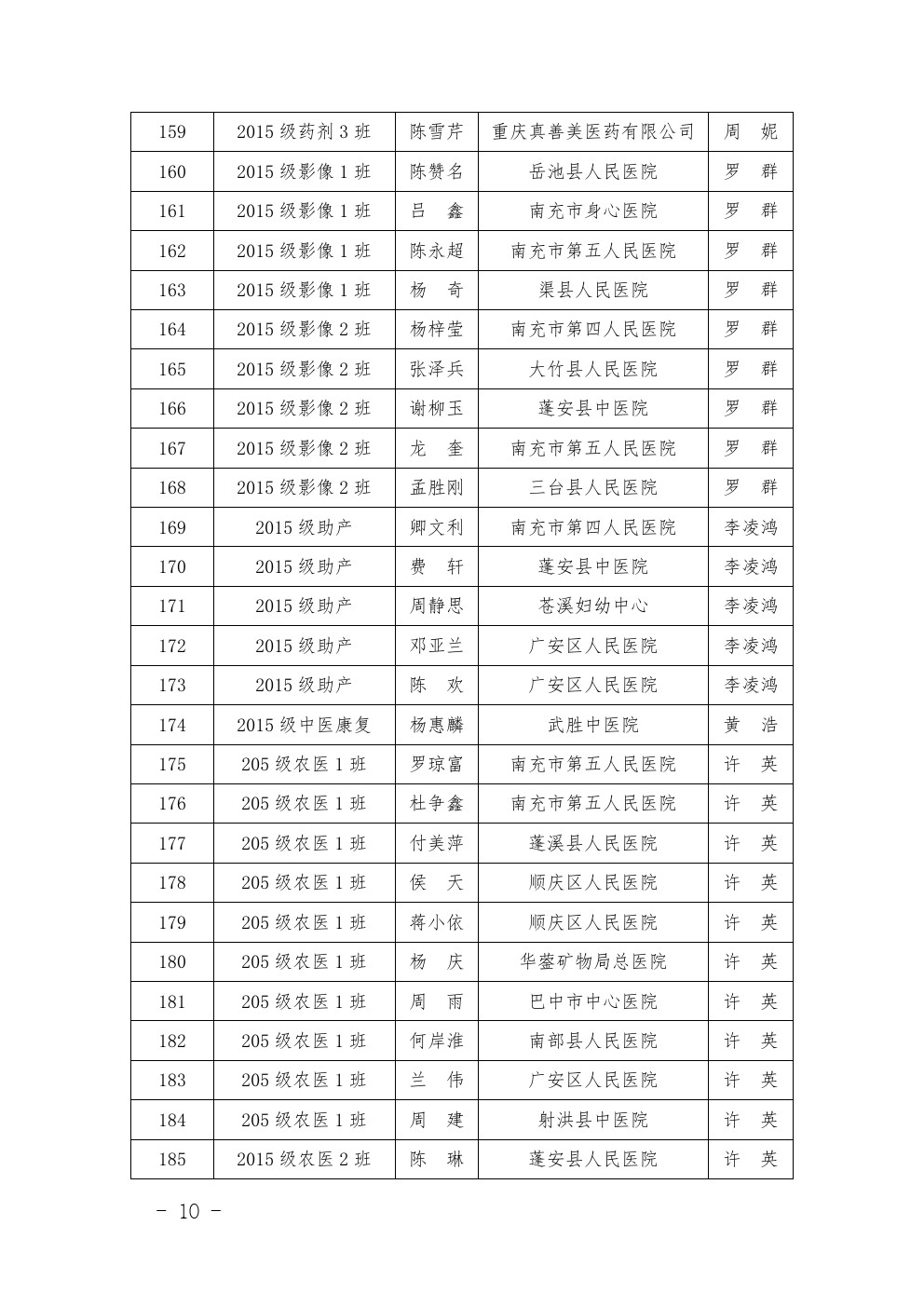 四川省南充衛(wèi)生學(xué)校 關(guān)于表彰2017-2018年度優(yōu)秀 實(shí)習(xí)班集體和優(yōu)秀實(shí)習(xí)生的決定