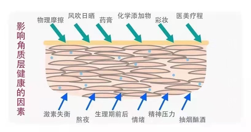 科學護膚戰(zhàn)勝敏感?。鞍偃f噴霧”義診活動