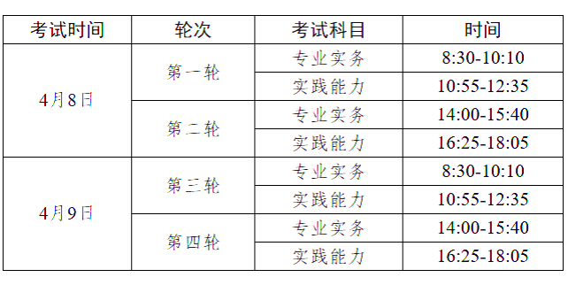 關于2023年護士執(zhí)業(yè)資格考試及網(wǎng)上預報名的通知